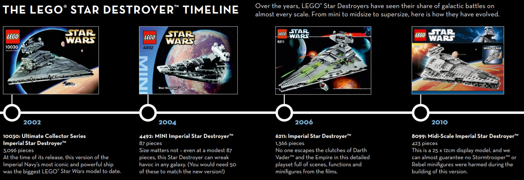 lego imperial star destroyer 75252