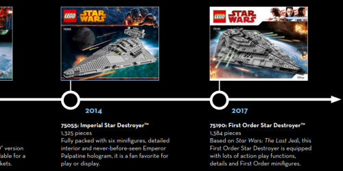 lego star destroyer collectors edition