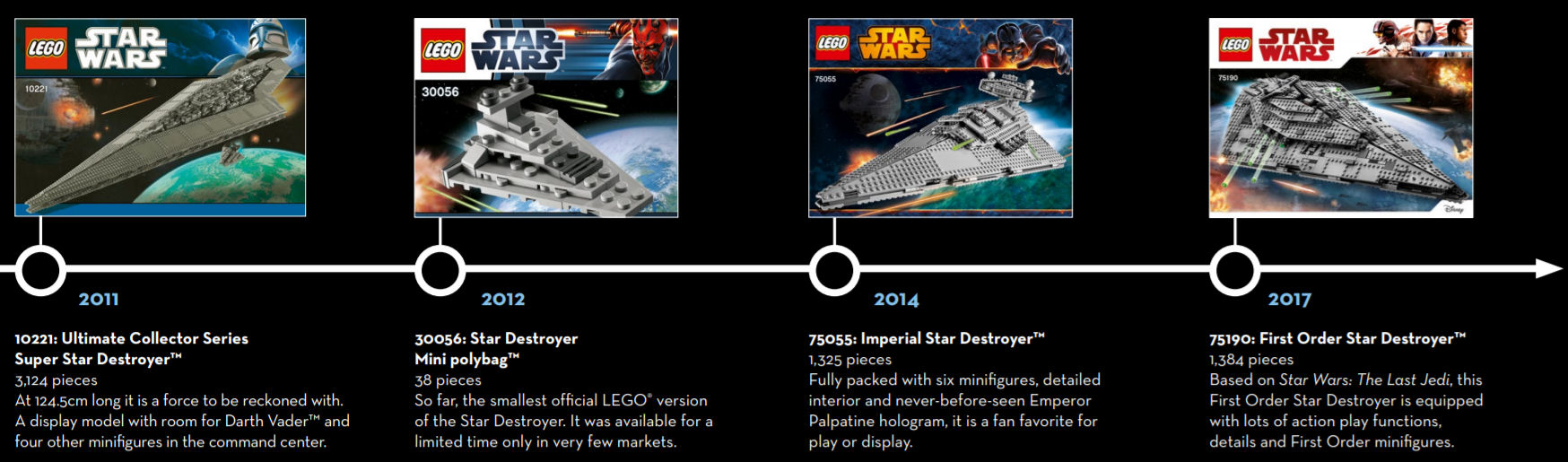 imperial star destroyer lego ultimate collector