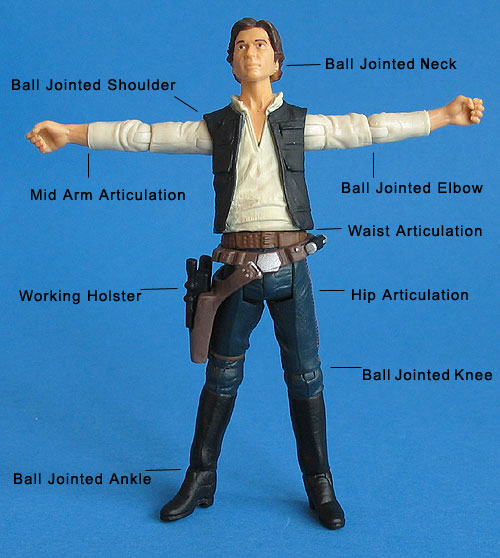 Anatomy of an Articulated Smuggler