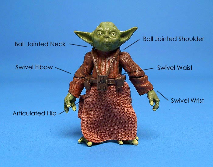 Anatomy of a Jedi Master